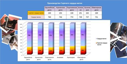 Эксперимент 2: Разрушаем мифы - «Горячее сердце магии»